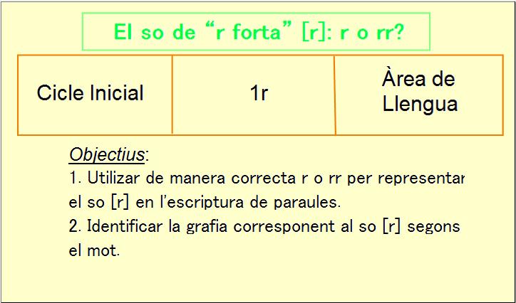 El so de la "r" forta | Recurso educativo 34261