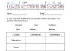 Cultural differences and similarities | Recurso educativo 39851