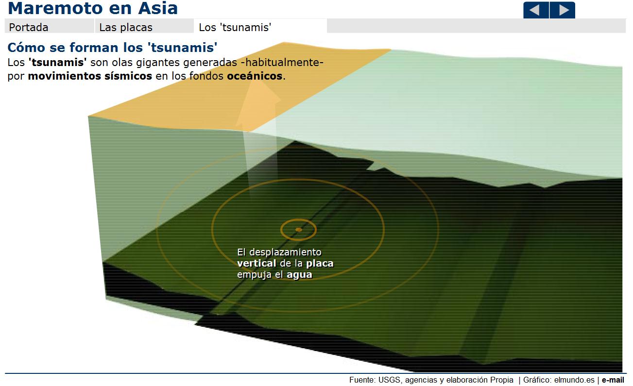 Maremoto en Asia | Recurso educativo 41115