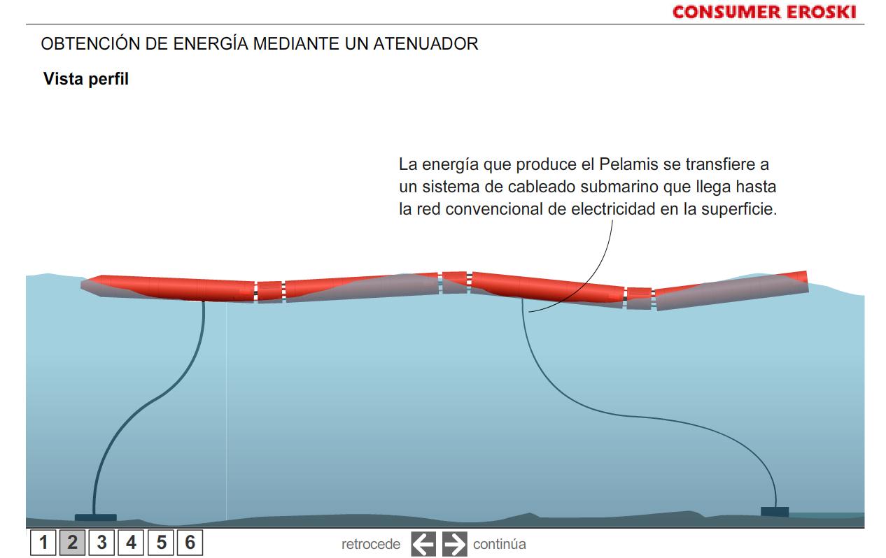 Energía undimotríz | Recurso educativo 41542