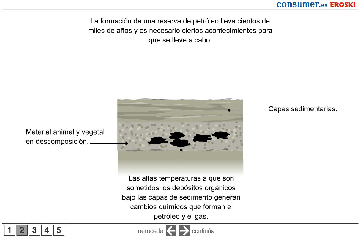 Petroleo | Recurso educativo 41553