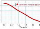 Experimentos de física sobre movimientos sencillos con tecnología moderna | Recurso educativo 41644