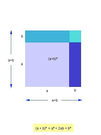 Cuadrado de un binomio | Recurso educativo 42561