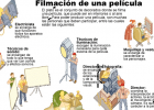 La filmación de una película | Recurso educativo 45963