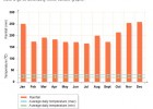 BBC Bitesize: climate graphs | Recurso educativo 47680