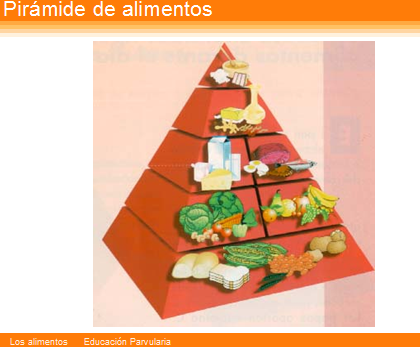 Los alimentos | Recurso educativo 48434