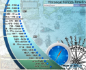 Historical periods timeline | Recurso educativo 60375