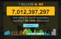 Website: 7 Billion and me | Recurso educativo 61216