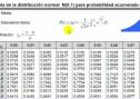 Vídeo: Cálculo de probabilidades en normal estándar | Recurso educativo 11651