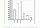Gráficos | Recurso educativo 15397