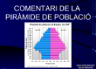 Comentari de la piràmide de població | Recurso educativo 19180