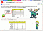 Tablas y gráficas | Recurso educativo 22054