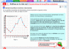 Características de las gráficas cartesianas | Recurso educativo 23300