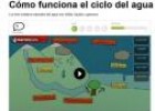 Ciclo del agua | Recurso educativo 28835