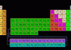 Elementos químicos | Recurso educativo 31058