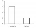 Página web: Representación gráfica de datos | Recurso educativo 31470