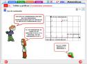 Tablas y gráficas: coordenadas cartesianas | Recurso educativo 632