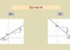 Unidad Didáctica: Funciones polinómicas de grado menor o igual que tres | Recurso educativo 9373