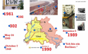 Die Mauer (Berlin wall) | Recurso educativo 63812