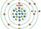 El modelo de átomo de Bohr | Recurso educativo 75652