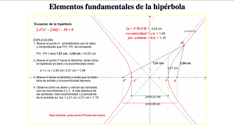 La hipérbola | Recurso educativo 91570