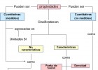 A) La Materia y sus propiedades | Recurso educativo 107639