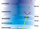 Las capas de la atmósfera | Recurso educativo 121571