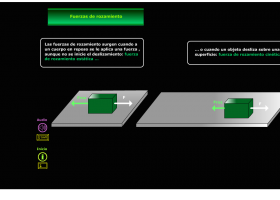 Dinámica. Leyes de Newton | Recurso educativo 741140