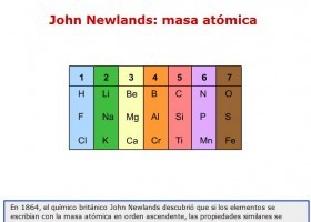 Tabla periódica interactiva | Recurso educativo 744107