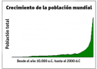 Población mundial | Recurso educativo 745856