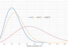 Why can't we get to absolute zero? | Recurso educativo 753374