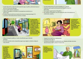 Infografía sobre el ahorro energético | Recurso educativo 761941