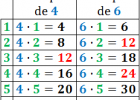 MINIMO COMUN MULTIPLO DE DOS NUMEROS: CONCEPTO, EJEMPLOS, DESCOMPOSICION EN | Recurso educativo 767776