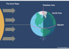 Stellafane Equinox & Solstice Calculator | Recurso educativo 783811